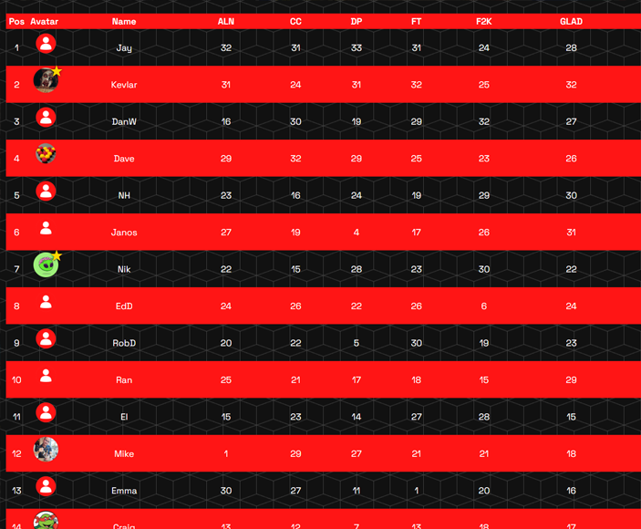 Another Fantastic Season Comes to a Close