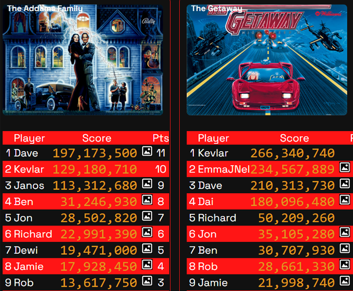 Skillshot League Software